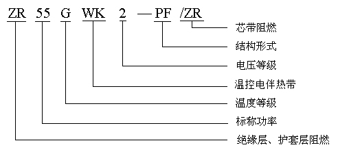 ZR)GWK防護型阻燃防爆(高溫)自限溫電伴熱帶型号說明