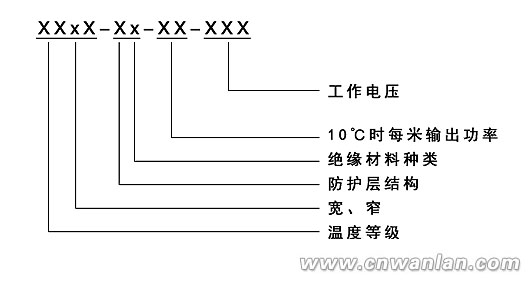 伴熱帶規格型号的标示